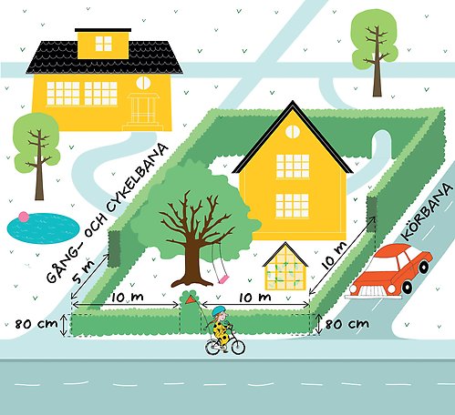 Illustration som visar hur man ska klippa växtlighet när man har en hörntomt som vätter mot körbana eller gång- och cykelbana